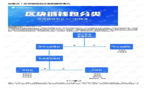 币圈区块链资讯：最新动态、市场分析与投资策略