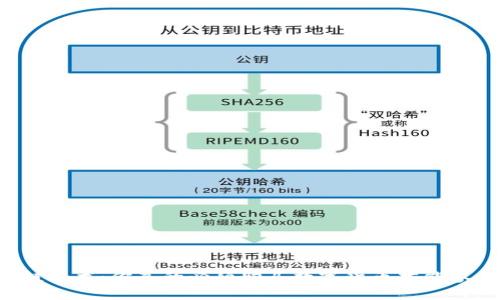 区块链技术：你真的必须购买数字货币才能参与吗？