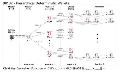 根据您的需求,我们将围绕“Tokenim 2.0 钱包电”这一主题构建一个友好的和相关关键词,并进一步展开6个相关问题。
Tokenim 2.0 钱包电:全面解析新一代加密货币钱包