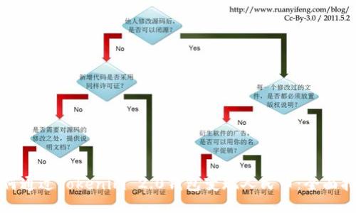 如何通过Tokenim 2.0钱包变现人民币:全面指南