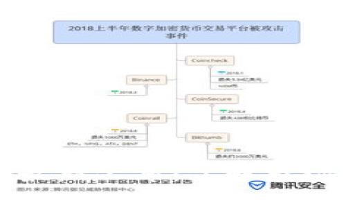 区块链破产名单最新公布：了解市场危机与应对策略