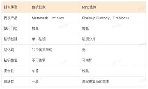 如何在Tokenim 2.0中添加EOS钱包：详细指南