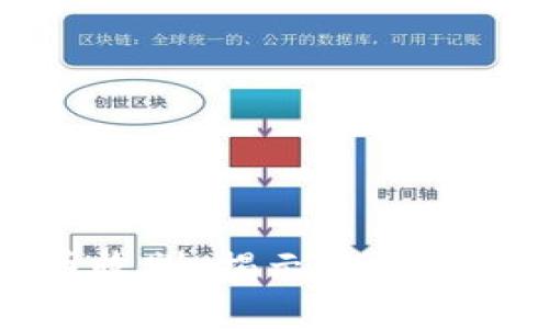 区块链妖币收割:揭示背后的机遇与风险