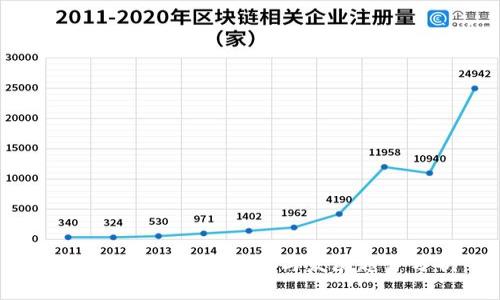 长沙区块链最新动态与发展趋势分析