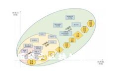 2023年币圈顶尖区块链资讯