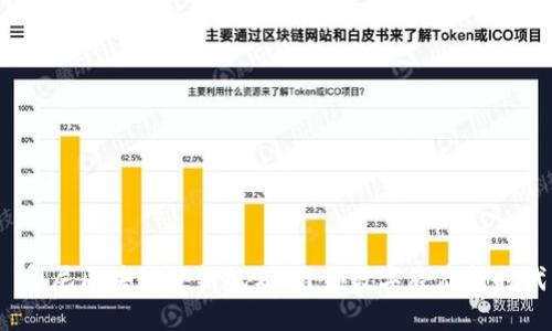  印尼区块链最新规划：引领数字经济新时代