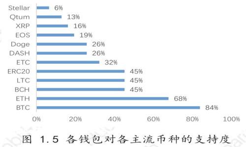 揭密区块链最新技法：探索未来金融的创新之路