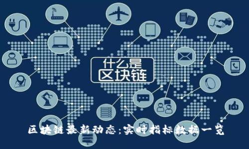 区块链最新动态：实时指标数据一览