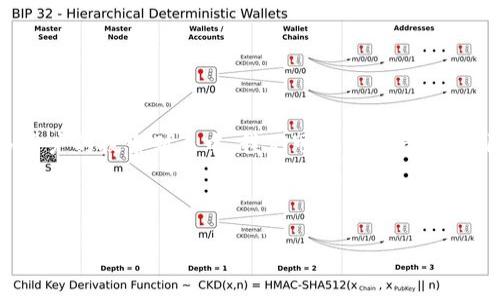 思考一个且的

在数字货币日益流行的今天，“tokenim2.0钱包余额不足”这个问题常常出现在众多用户的搜索列表中。我们可以构思一个吸引眼球的，从而帮助用户更好地理解面对钱包余额不足的情况时，该如何处理和解决。

推荐:

如何有效解决tokenim2.0钱包余额不足问题？