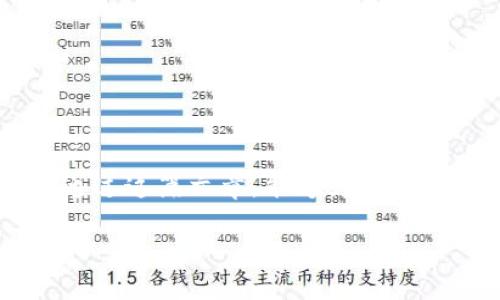 由于Tokenim等加密货币相关应用的使用涉及到法律法规以及访问限制，下面是关于如何在中国下载Tokenim的指导。请注意，操作前请确保了解相关法律法规，以免触犯当地法律。

概述

在数字货币日益流行的今天，Tokenim作为一种去中心化的数字资产管理工具逐渐吸引了许多用户的关注。如果你在中国，希望下载并使用Tokenim，那么以下指南将帮助你找到合适的下载方式。

1. 了解Tokenim
首先，我们要了解一下Tokenim是什么。Tokenim是一个去中心化的钱包和资产管理工具，支持多种加密货币。它使用户能够方便地管理自己的数字资产，并提供了一系列的安全功能，如双重身份验证和加密保护。

2. 确定适合你的设备
Tokenim是一个跨平台的应用，支持多种操作系统。但是，你需要先确认你使用的设备是Android还是iOS。不同的操作系统下载流程略有不同，下面我们将逐一说明。

3. 在Android设备上下载Tokenim
如果你在使用Android设备，你可以通过以下步骤下载Tokenim：
ol
li首先，确保你的手机设置允许安装来自未知来源的应用。通常这可以在手机的“设置”-“安全”中找到。/li
li打开浏览器，访问Tokenim的官网，通常官网会提供最新版本的下载安装包。/li
li下载完成后，找到安装包并点击安装。这时系统可能会提示你确认安装，选择“安装”。/li
li安装完成后，你可以在设备的应用列表中找到Tokenim，进行注册和使用。/li
/ol

4. 在iOS设备上下载Tokenim
如果你使用的是iOS设备，下载的流程稍有不同：
ol
li打开你的App Store，搜索“Tokenim”。/li
li找到官方应用，点击下载并按照步骤进行安装。/li
li安装完成后，打开应用并按照提示完成注册。/li
/ol

5. 通过VPN下载Tokenim
在中国，由于某些应用可能受到限制，你可能需要使用VPN服务来访问Tokenim官网或者App Store。在选择VPN时，需要注意以下几点：
ul
li确保VPN服务稳定，速度快，这样可以保证下载过程顺利。/li
li选择能够访问海外网站的VPN服务。/li
li使用后请遵守当地法律法规，确保你的操作合法。/li
/ul

6. 使用Tokenim的注意事项
在下载并使用Tokenim之前，用户应注意以下几点：
ul
li确保下载的是官方版本，避免假冒和钓鱼网站。/li
li开启双重身份验证，提高账户安全性。/li
li定期备份你的钱包信息，防止数据丢失。/li
/ul

7. Tokenim的优势与劣势
接下来，我们来讨论一下使用Tokenim的优势和劣势：

strong优势：/strong
ul
li用户友好的界面，使得管理数字资产变得简单。/li
li支持多种加密货币，方便用户进行资产配置。/li
li具备较强的安全性，保护用户资金安全。/li
/ul

strong劣势：/strong
ul
li由于某些地区的限制，可能会影响使用体验。/li
li相对于其他传统金融机构，用户需对数字货币市场有一定了解。/li
/ul

8. 常见问题

h4问：Tokenim是否在中国合法？/h4
在中国，数字货币的法律地位一直处于动态变化中，目前大部分与虚拟货币相关的交易和ICO（首次发行代币）是不被允许的。用户在使用Tokenim时，应尽量了解相关的法律法规，以免触犯法律。

h4问：如何保障我的Tokenim账号安全？/h4
为了保障你的Tokenim账号安全，我们建议采取以下措施：
ul
li使用强密码，避免使用生日、姓名等容易猜到的信息。/li
li定期更改密码，提高安全性。/li
li不要随意点击陌生链接，以避免钓鱼攻击。/li
/ul

总结
下载Tokenim的方法其实比较简单，关键在于选择合适的下载途径和保障账号的安全。希望通过这篇文章，能够为你在中国下载Tokenim提供有用的帮助和指导。

中国如何下载Tokenim：全面指南与安全提示