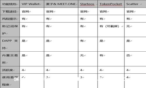 保护区块链币的最佳实践与安全策略