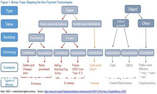 香港Tokenim 2.0钱包：全面解析安全、便捷的数字资产管理工具