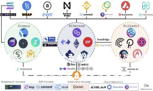 在现代数字货币和区块链的世界中，创建和管理多个钱包是一个常见的话题。那么，关于Tokenim是否可以注册多个钱包这一问题，我们可以深入探讨一下。

什么是Tokenim?
Tokenim是一种数字钱包，它允许用户存储、管理和交易各种数字资产。随着区块链技术的发展，数字钱包变得越来越重要，尤其是在交易、投资和资产管理等领域。Tokenim通过提供安全、方便和易于使用的界面，帮助用户更好地管理他们的数字货币。

可以注册多个钱包吗?
是的，Tokenim允许用户注册和管理多个钱包。对于许多用户来说，创建多个钱包是很常见的做法，因为这可以帮助他们在不同的交易或投资策略之间进行分隔。例如，一个用户可能会希望将长期投资的代币和短期交易的代币分开，以便更有效地管理风险和收益。

为什么要注册多个钱包?
在数字货币的管理中，拥有多个钱包可以带来许多优势。以下是一些常见的原因：

ul
    listrong风险管理/strong: 将资产分散到多个钱包可以避免因一个钱包被黑客攻击或丢失而导致的财务损失。/li
    listrong安全性/strong: 通过创建多个钱包，用户可以使用不同的安全措施来保护每一个钱包，例如不同的密码或两步验证。/li
    listrong便于管理/strong: 对于活跃的交易者来说，将不同的资产分类到不同的钱包中，可以使管理变得更加简单明了。/li
    listrong隐私保护/strong: 通过使用多个钱包，用户可以增强自己的隐私保护，避免交易记录被追踪。/li
/ul

如何创建多个Tokenim钱包?
创建多个Tokenim钱包的步骤相对简单。以下是一些基本的步骤，用户可以按照这些步骤在Tokenim上创建多个钱包：

ol
    listrong下载并安装Tokenim应用/strong: 访问官方网站或应用商店来下载Tokenim。/li
    listrong创建第一个钱包/strong: 在应用中，按照提示创建你的第一个钱包，确保记录好钱包的助记词和私钥。/li
    listrong重复创建过程/strong: 每次想要创建新的钱包时，选择“新建钱包”选项，并按照相同的流程进行。/li
    listrong管理你的钱包/strong: 每个钱包都会有独立的地址和助记词，用户可以在应用内方便地切换和管理这些钱包。/li
/ol

使用多个钱包的注意事项
尽管创建多个钱包具有许多优势，但也需要注意一些事项，以确保钱包的安全和有效管理：

ul
    listrong备份/strong: 确保每个钱包都有适当的备份，并且备份过程是安全存储的。/li
    listrong记录助记词/strong: 每个钱包都有其独特的助记词，丢失助记词可能导致资产不可恢复。/li
    listrong安全措施/strong: 为每个钱包设置强密码，并考虑使用两步验证以提高安全性。/li
/ul

Tokenim的优势与劣势
在注册和使用Tokenim钱包之前，了解它的优势和劣势是非常重要的：

h4优势/h4
ul
    listrong用户友好界面/strong: Tokenim提供直观的界面，使得新手也能轻松上手。/li
    listrong多资产支持/strong: 支持多种类型的数字资产，方便用户进行多样化投资。/li
    listrong高安全性/strong: Tokenim注重用户的资产安全，提供多种安全措施。/li
/ul

h4劣势/h4
ul
    listrong支持的地区有限/strong: 可能会有所不同，某些地区的用户无法使用Tokenim。/li
    listrong交易费用高/strong: 在一些情况下，Tokenim可能会收取较高的交易费用。/li
/ul

常见问题解答

问题1: Tokenim支持哪些资产?
Tokenim支持多种数字资产，包括主流的比特币、以太坊以及其他一些热门的代币。同时，它可能会不断更新和增加对新兴代币的支持。但具体支持的资产种类，可以参考Tokenim的官方网站或客服渠道。

问题2: 如何确保钱包的安全?
安全是数字钱包管理中的重要话题。针对Tokenim，可以遵循以下的安全措施：

ul
    listrong使用强密码/strong: 确保你的钱包密码足够强，尽量使用包含字母、数字和特殊符号的组合。/li
    listrong启用两步验证/strong: 一些钱包提供两步验证，这样可以增加一层额外的安全保护。/li
    listrong定期检查/strong: 定期检查钱包的活动记录，确保没有可疑的交易。/li
    listrong保持软件更新/strong: 确保Tokenim应用程序始终是最新版本，以获取最新的安全补丁和功能。/li
/ul

结尾
总而言之，Tokenim允许用户注册多个钱包，这为资产管理提供了灵活性和安全性。在数字货币不断发展的环境下，拥有多个钱包可以帮助用户更有效地管理风险，确保资产安全。无论是刚刚踏入数字货币世界的新手，还是经验丰富的投资者，理解如何使用Tokenim及其优势都是至关重要的。

通过以上的信息，我们可以清楚地看到Tokenim不仅能够注册多个钱包，而且还提供了一种有效而安全的方式来管理你的数字资产。希望你能够在数字货币的世界中游刃有余！