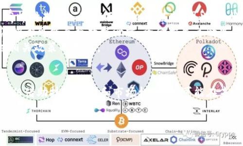 什么是SPOC超算力币？
SPOC超算力币（SPOC Coin）是一种基于区块链技术的新兴加密货币，其设计目的是为了利用高算力的处理能力，提升数据处理和存储的效率。在以太坊和比特币等传统区块链的基础上，SPOC引入了超算力的概念，使得其交易速度显著提升，能够应对更复杂的计算任务。

SPOC超算力币与区块链的关系
要理解SPOC是否属于区块链技术的范畴，我们首先需要深入认识区块链的定义和特点。区块链是一种去中心化的分布式数据存储系统，具有安全性、透明性和不可篡改性等特点。SPOC超算力币正是建立在这样的技术基础上，它的交易记录和智能合约都是通过区块链技术实现的。因此，可以说SPOC超算力币确实是区块链技术的一个应用。

SPOC超算力币的特点
1. **高效性**：由于背后运用了超算力技术，SPOC在处理速度上远超传统币种，确保了交易确认的迅速。
2. **去中心化**：SPOC采用了分布式账本，更加公开透明，保护用户的数据隐私。
3. **可扩展性**：相较于目前主流的区块链网络，SPOC能够容纳更多用户和应用场景，而不会影响整体性能。

SPOC如何吸引投资者？
市场对于新兴加密货币的需求不断增长，尤其是在数字化转型的大背景下。SPOC的高效交易性能和去中心化特性，使得它在投资者中引起了一定的关注。在这方面，SPOC能够为投资者提供更加灵活的投资方式及潜在的盈利机会，尤其是在云计算、物联网等领域的广泛应用前景，有望造福投资者。

市场挑战与机遇
尽管SPOC超算力币具有很大的市场潜力，但它也面临不少挑战：
ul
  li**技术壁垒**：在SPOC的发展过程中，必须持续投资于技术研发，以保持竞争力。/li
  li**市场竞争**：市场上已有诸多加密货币，如何突出自身优势是其未来生存与发展的关键。/li
  li**法律监管**：各国对加密货币的监管政策不一，SPOC需要遵循相关法律法规，确保合规性。/li
/ul
然而，正是这些挑战也带来了良好的机遇，SPOC如果能成功克服，将可能取得更大的市场份额。

用户对SPOC的常见疑问
在了解SPOC的过程中，用户往往会有一些疑问，下面列出两个常见问题并详细解答。

问题一：SPOC超算力币如何购买？
购买SPOC超算力币的过程并不复杂，用户只需注册一个支持该币种的钱包，然后通过主流的交易所进行购买。首先，你需要根据当地法律法规选择合适的交易平台。在这一步，你可能会看到多个平台提供SPOC的交易。在选择时，可以参考平台的信誉、交易量、手续费等因素。
其次，完成账户注册后，您需要进行身份验证。根据不同平台的要求，您可能需要提交身份信息以及银行账户或者其他支付方式的详细信息。完成这些步骤后，您就可以在交易平台上用法定货币或其他加密货币购买SPOC了。
最后，购买成功后，可以将其转移到个人钱包以确保安全。无论是选择热钱包还是冷钱包，确保选择安全性高的方式，保护您的资产。

问题二：SPOC超算力币的潜在风险有哪些？
像所有投资一样，SPOC超算力币也面临一定的风险。首先，加密货币的市场波动性非常大，价格可能在短时间内剧烈变动。这就意味着投资者在价格高峰时期购入可能面临较大损失。因此，理性投资、合理评估风险十分重要。
其次，技术风险也是一个需要关注的问题。尽管SPOC采用了先进的超算力技术，但技术的开发和维护都是一个长期且高成本的过程。任何技术上的漏洞都可能导致数据泄露、资金损失等情况。因此，建议投资者关注开发团队的背景和项目的技术实力。
最后，法律风险还需引起投资者的重视。各国关于加密货币的监管政策不一，可能会影响到SPOC的合法性及其市场地位。因此，在投资前，务必要关注相关政策的变化。

总结
SPOC超算力币因其高效性和去中心化的特性，确实属于区块链技术的应用之一，当前在市场上正逐渐获得关注。虽然在投资过程中遇到了一些挑战，但借助技术创新和市场机遇，有可能在未来吸引更多的投资者。希望本篇文章能够帮助读者更好的理解SPOC的基本知识与市场形势。

深入了解SPOC超算力币：区块链背后的潜力与风险