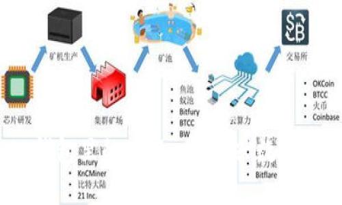 Tokenim 2.0 钱包里的 AM 币：新兴数字资产的全面解读