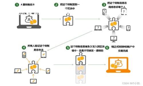 如何将Tokenim中的ETH提现?
在现代数字货币的世界里,越来越多的人选择投资、交易各种加密资产。Tokenim作为一个相对新兴的平台,吸引了大量用户进行ETH(以太坊)的交易与投资。但是,当我们在Tokenim上获得ETH后,很多用户会遇到一个问题:如何将Tokenim中的ETH提现至个人钱包或其他交易所?本文将详细解答这一问题,并为您提供实用的操作指南及注意事项。
第一步:确保您的账户安全
在提现ETH之前,最重要的是确保您的Tokenim账户安全。请务必设置强密码,并启用两步验证。这样可以有效防止未经授权的访问,让您的资产获得更好的保护。
第二步:登录您的Tokenim账户
如果您还没有注册Tokenim账户,请先完成注册并通过电子邮件验证。若您已经拥有账户,只需使用注册的电子邮件和密码登录即可。
第三步:找到提现选项
成功登录后,您会看到平台的主面板。点击界面上的“钱包”或“资产”选项,通常在页面的左侧或顶部菜单中。在这个页面,您可以查看当前持有的各种数字资产,包括ETH。在ETH的旁边,您应该能找到“提取”或“提现”按钮。点击这个按钮,进入Withdraw页面。
第四步:选择提现方式
在Withdraw页面,您需要选择提现的方式。Tokenim支持将ETH提现到个人钱包或其他交易所账号。如果您选择提现到个人钱包,请事先确保您拥有一个支持ETH的数字钱包地址(如MetaMask、Trust Wallet等)。如果您选择提现到其他交易所,确保输入的信息无误,以避免资产丢失。
第五步:输入提现信息
点击提现选项后,系统会要求您输入以下信息:
ul
listrong提现地址:/strong输入您希望提现的ETH地址。请再次确认以确保准确无误。/li
listrong提现金额:/strong选择您要提现的ETH数量。在此步骤中,您可以提取全部或部分ETH,建议根据您的需求进行选择。/li
listrong支付手续费:/strong每次提现都会产生一定的网络手续费,确保在提现前了解相关费用信息。/li
/ul
第六步:确认提现信息
在输入所有信息后,Tokenim平台会提示您确认输入的提现地址和数量。请在确认前仔细核对以确保所有信息无误。提现请求一旦发送,将无法撤回。因此,此步骤相当重要。确认无误后,点击“确认”或“提交”按钮。
第七步:进行身份验证(如适用)
为保护用户资金,Tokenim可能会要求您根据规定进行身份验证。这些步骤通常包括输入验证码、身份验证手机短信或电子邮件确认。在完成相应步骤后,提现请求将被处理。
第八步:等待处理和到账
提现请求的处理时间因平台政策、网络繁忙情况和金额大小等因素而异。一般情况下,ETH提现将在几分钟至几小时内完成。您可以通过查看您的数字钱包或您提现的交易所账户,以确认ETH是否到达。
第五步:遇到问题怎么办?
在提现过程中,如果您遇到任何问题,例如提现失败、地址错误或金额错误等,请及时联系Tokenim的客服团队。他们会提供帮助并协助您解决问题。
总结
将ETH从Tokenim提现并不是一项复杂的任务,只要按部就班,绝大多数用户都能顺利完成。而确保账户安全及核对提现信息是成功提现的重要保障。
Tokenim ETH提现指南:简单易懂的操作全过程