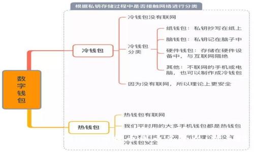 如何轻松将Tokenim提币到币虎平台:新手指南