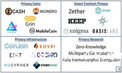 ### 如何安全管理Tokenim私钥，确保不被导出